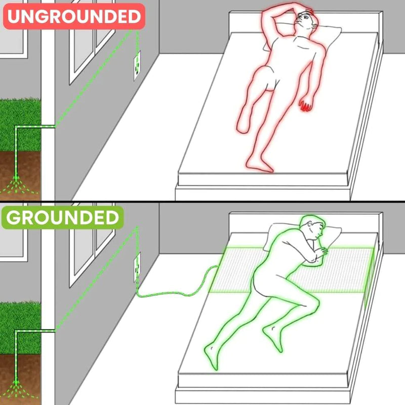 Grounding Sheets